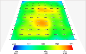 تحليل المشروع
