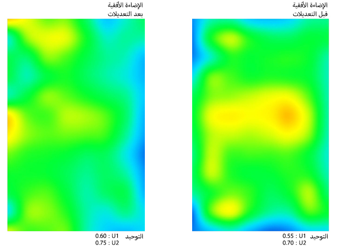 تحليل المشروع