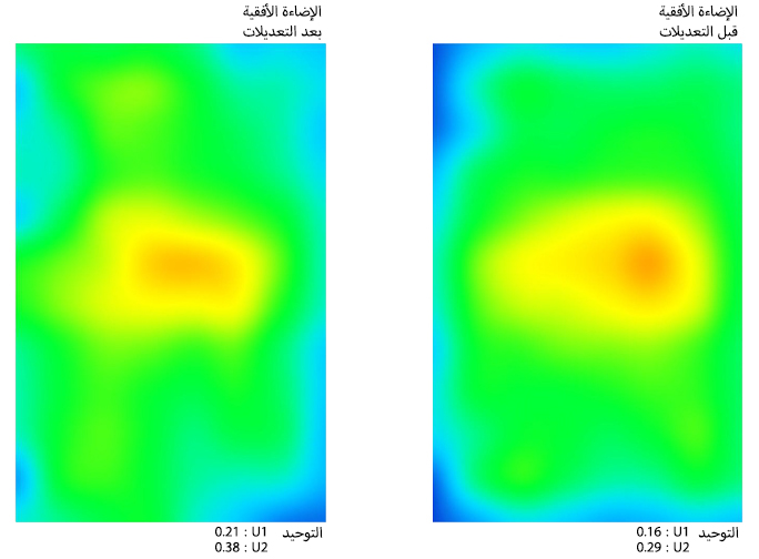 تحليل المشروع